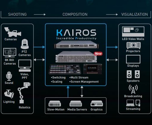 Panasonic Kairos schema